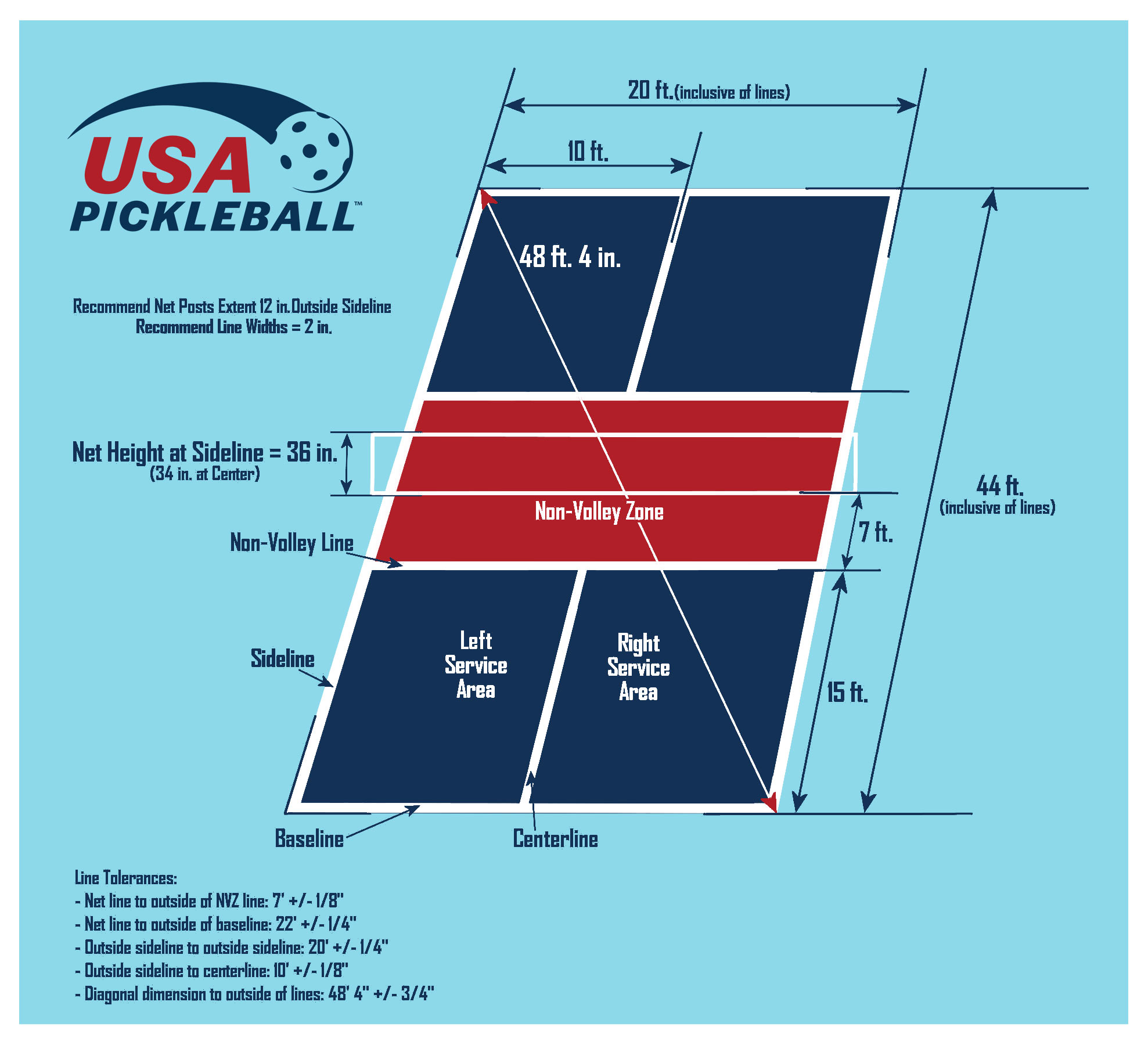 Pickleball Court Layout